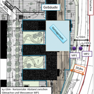 Arbeiterkammer NÖ